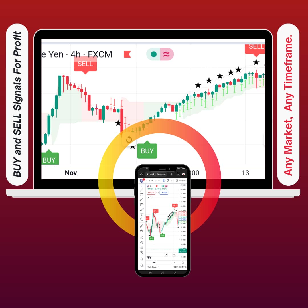 JMHP Software on multiple timeframes
