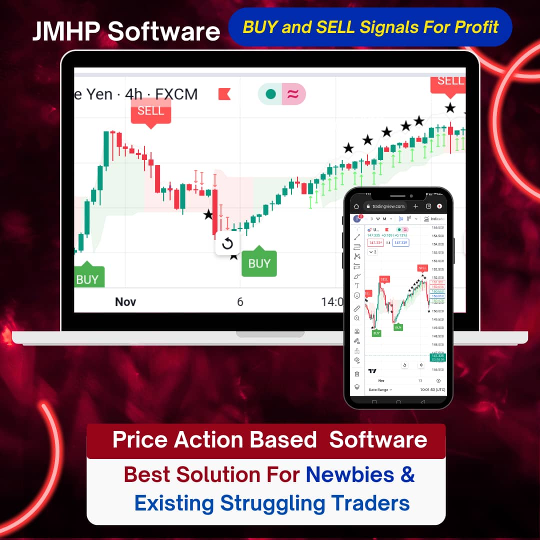 JMHP Software Buy and Sell Signals