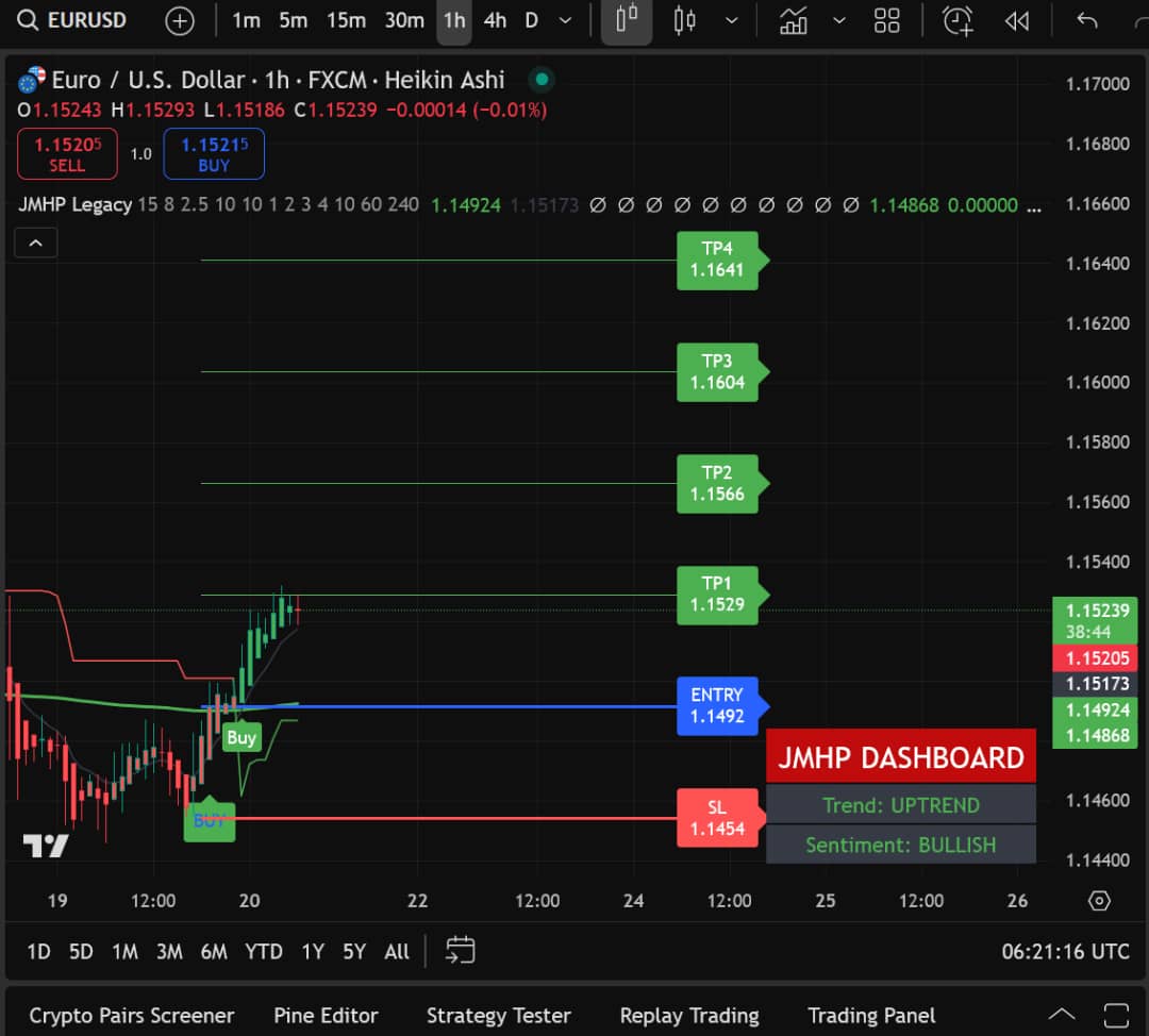 EUR/USD Heikin Ashi Trade