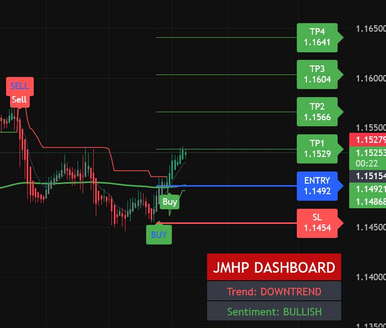 JMHP Dashboard Chart